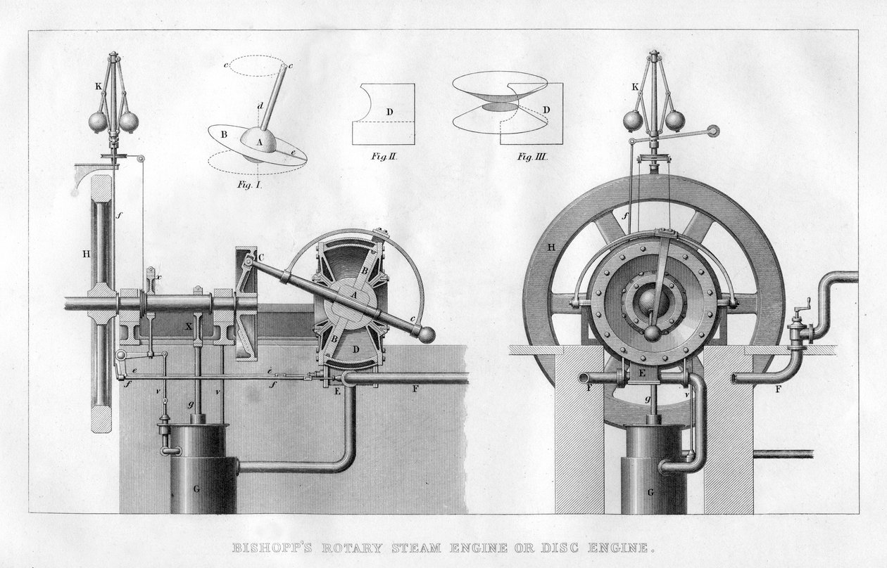 Motor a vapor rotativo de Bishopps ou motor a disco, 1866 de Unbekannt