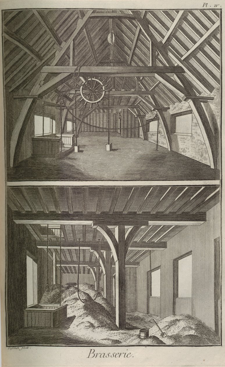 Brewery. De Encyclopedia por Denis Diderot e Jean Le Rond dAlembert, 1751-1765. de Unbekannt