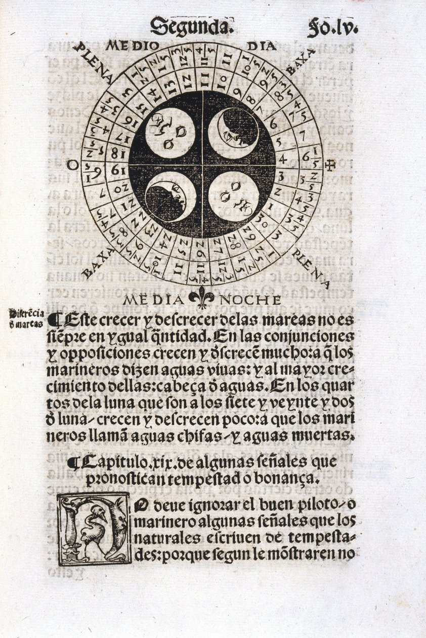 Calendário mostrando as fases da lua de Unbekannt