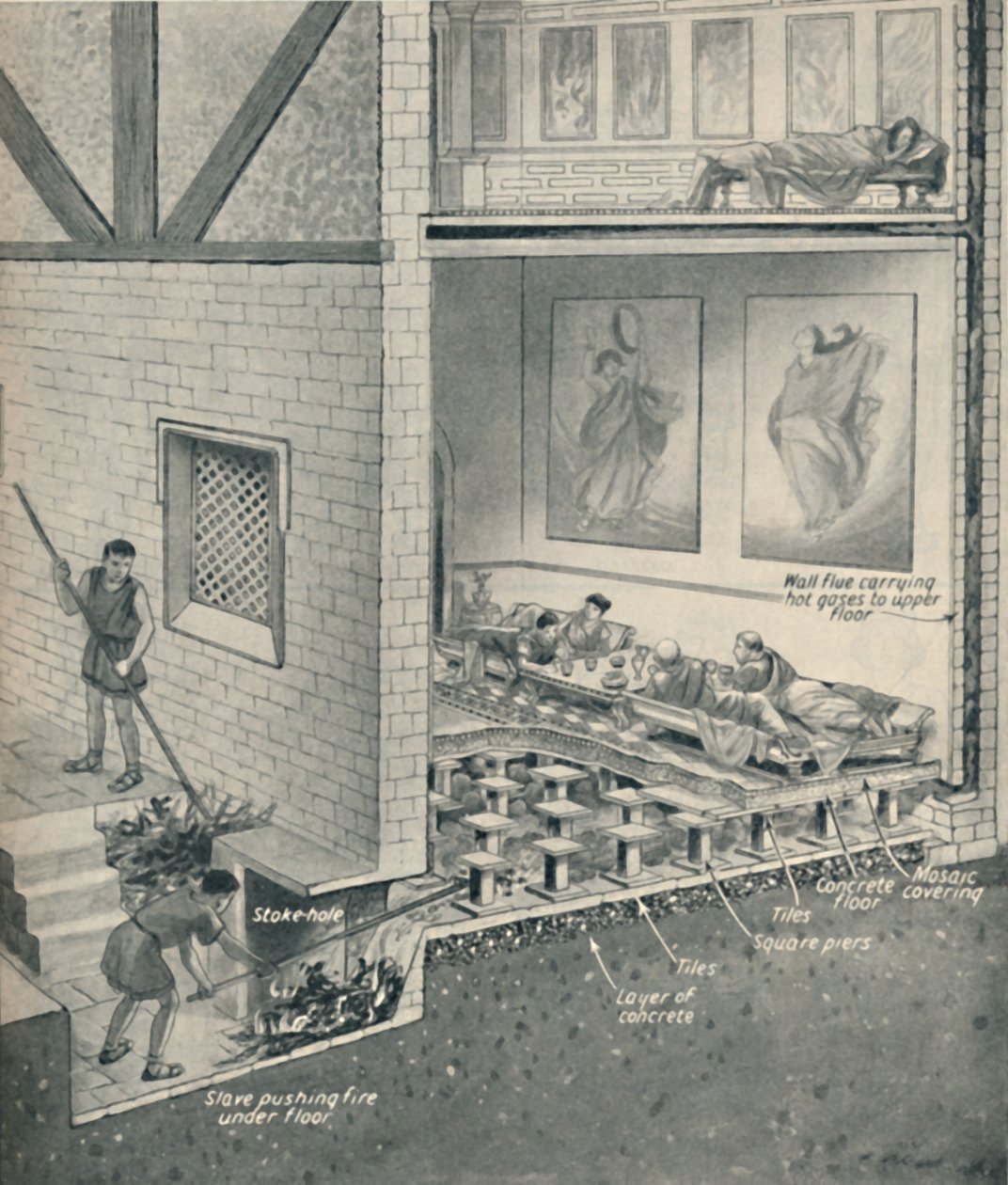 Aquecimento central na Grã-Bretanha há 1800 anos, c1934 de Unbekannt