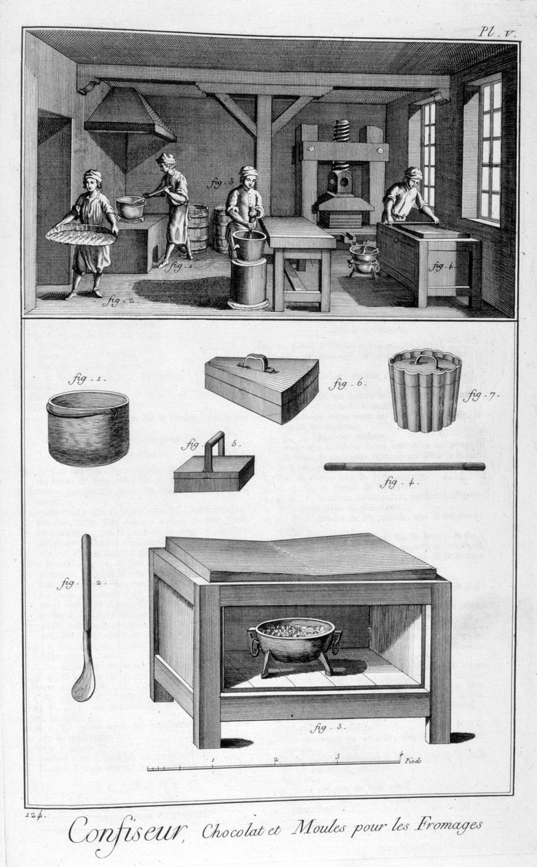 Confeiteiros, 1751-1777 de Unbekannt