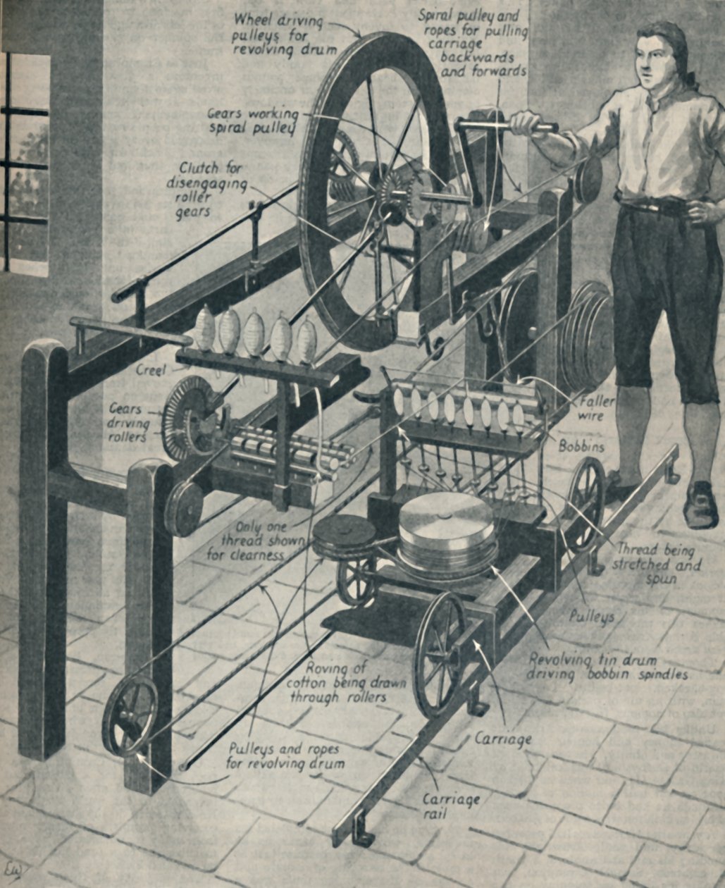 Cromptons Wonderful Spinning Mule, c1934 de Unbekannt