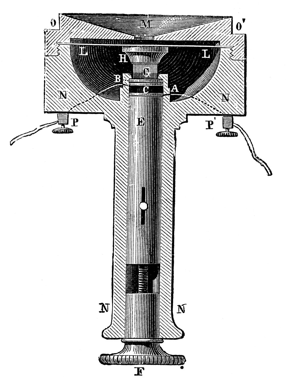 Seção transversal do microfone transmissor de telefone com botão preto da lâmpada da Edisons, c1891 de Unbekannt