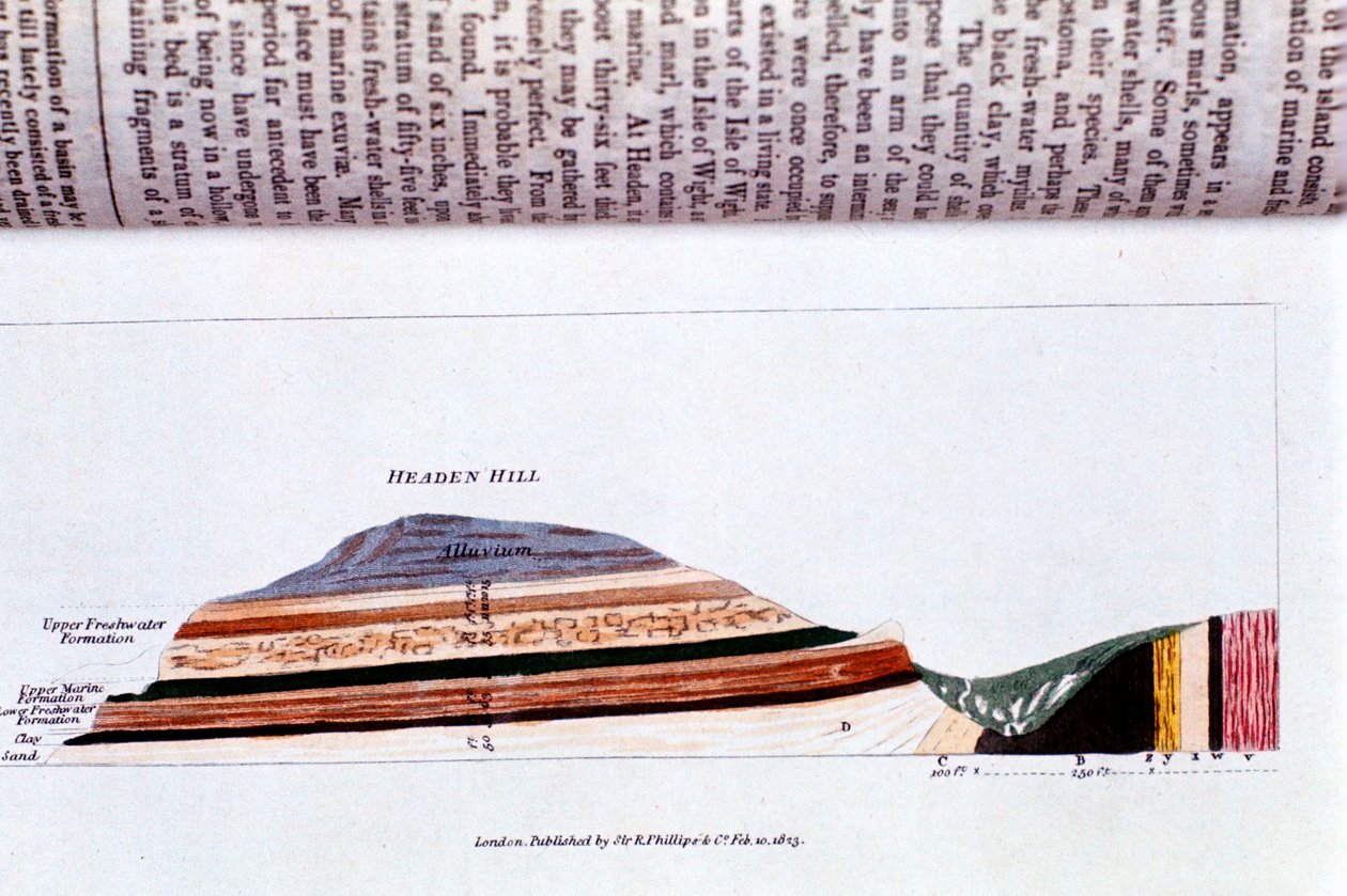 Seção transversal de Headen Hill, perto de Alum Bay, Ilha de Wight, mostrando estratos geológicos, 1823 de Unbekannt