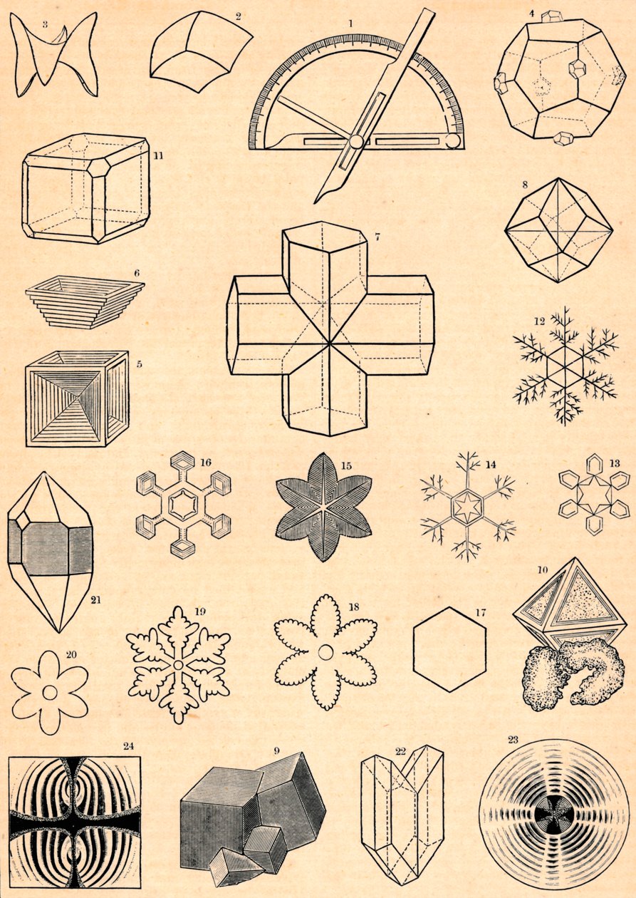 Cristalografia, século c19 de Unbekannt