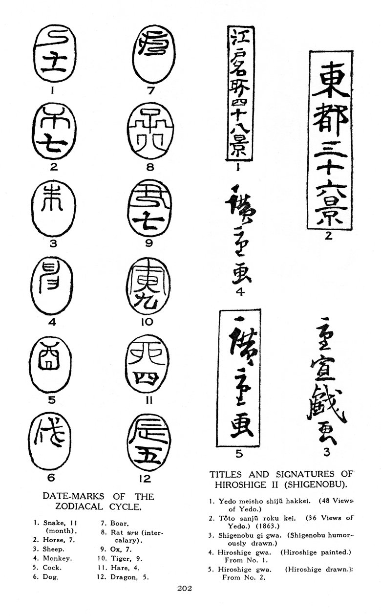 Marcas de data do zodíaco e assinaturas de Hiroshige, século XIX 1925 de Unbekannt