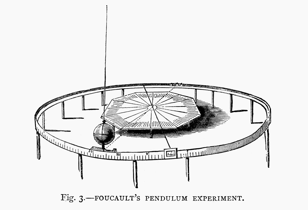 Demonstrando a rotação da Terra usando o pêndulo de Foucaults em uma igreja, 1881 de Unbekannt