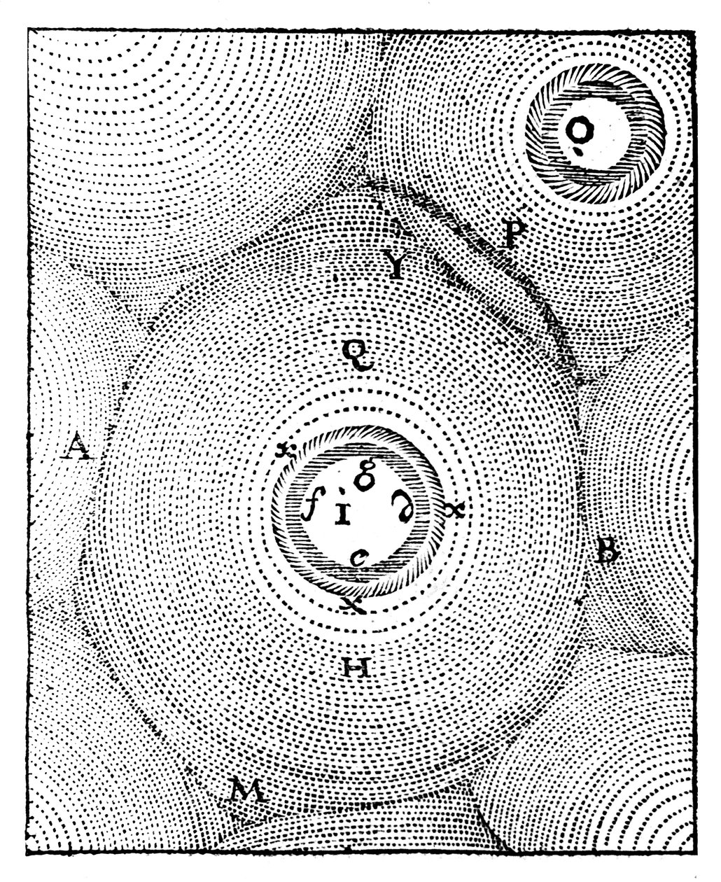 Modelo de Descartes do Universo, 1668 de Unbekannt