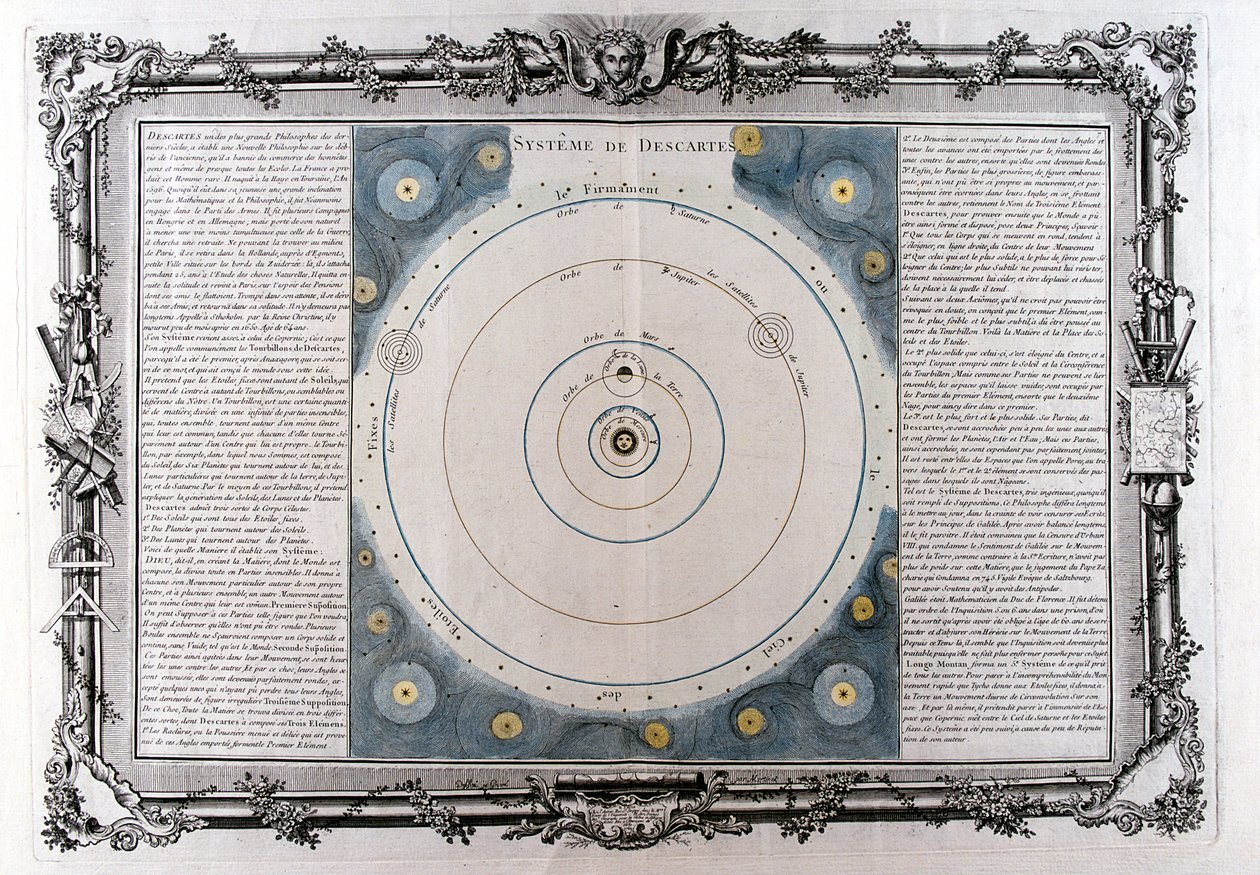 Sistema de Descartes do universo, século XVII, 1761 de Unbekannt