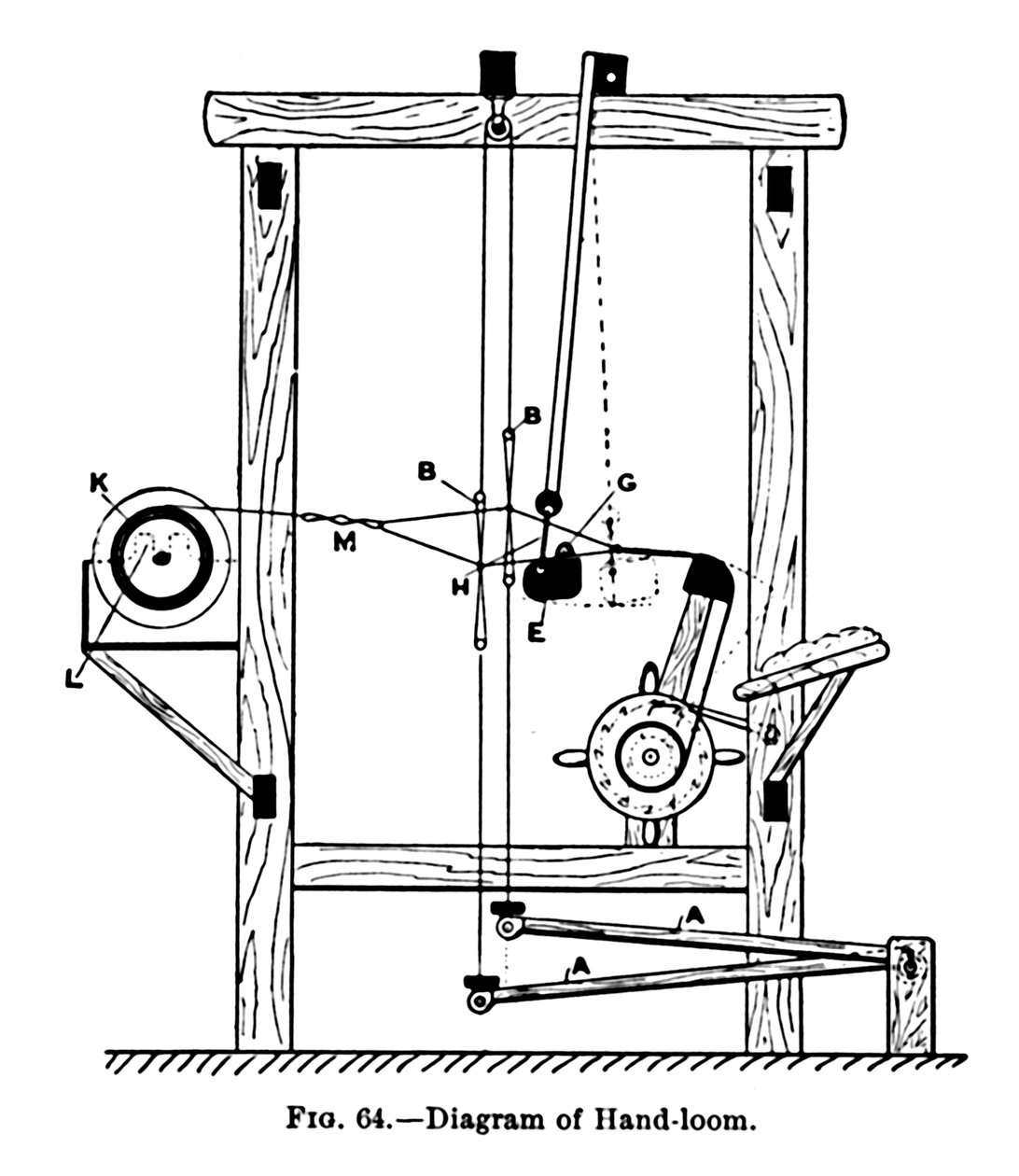 Diagrama do tear manual, c1917 de Unbekannt