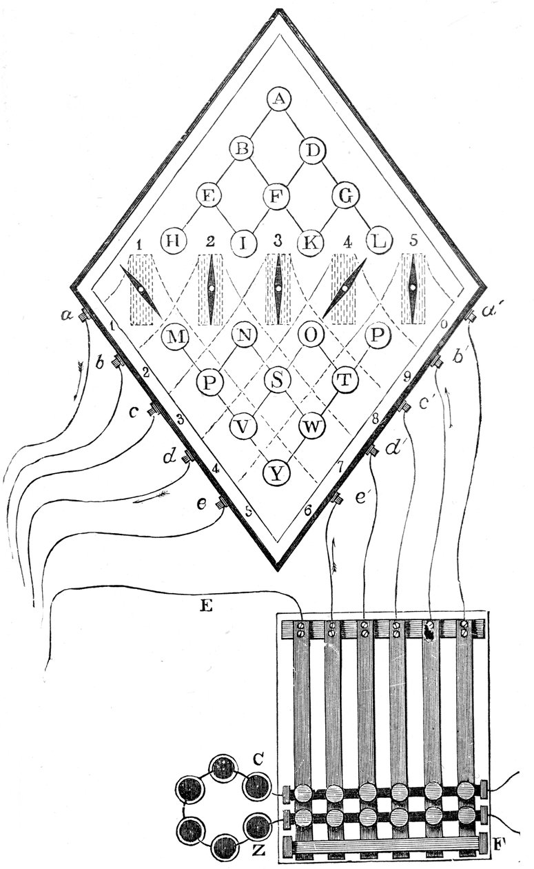 Diagrama do telégrafo de cinco agulhas de William Cooke e Charles Wheatstones, 1837, século XIX de Unbekannt