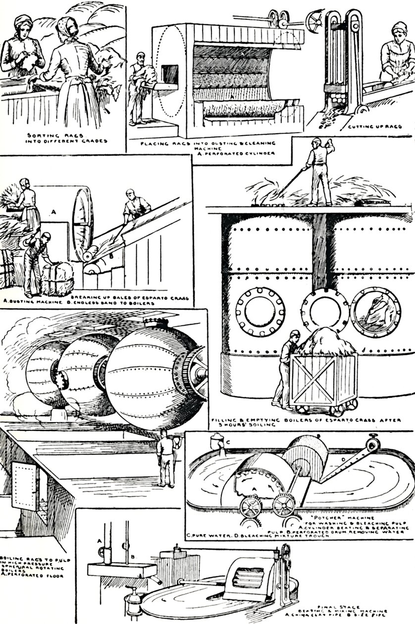 Diagramas ilustrando a preparação de Rags e Esparto Grass para fabricação de papel, c1917 de Unbekannt