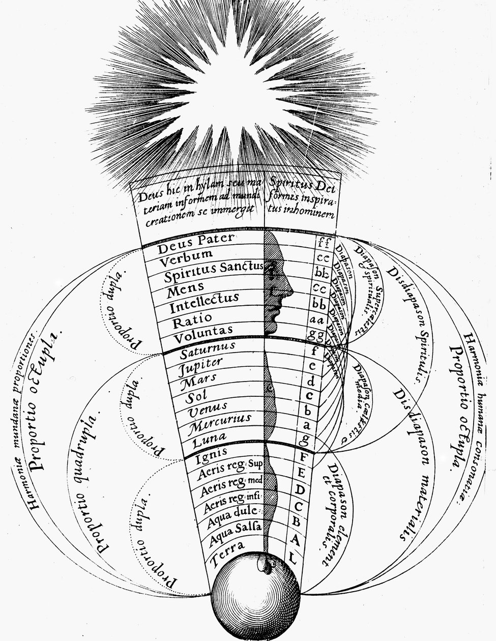 Harmonia divina, 1617-1619 de Unbekannt