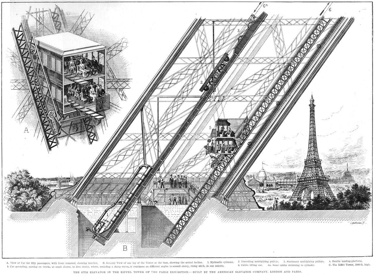 Elevador da Torre Eiffel, 1889 de Unbekannt
