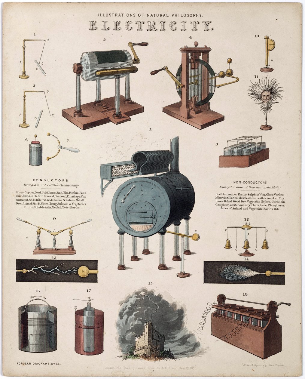 "Electricidade: descrição dos aparelhos eléctricos" Electricidade de Unbekannt