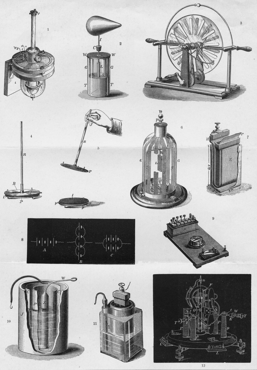 Eletricidade, c1891 de Unbekannt