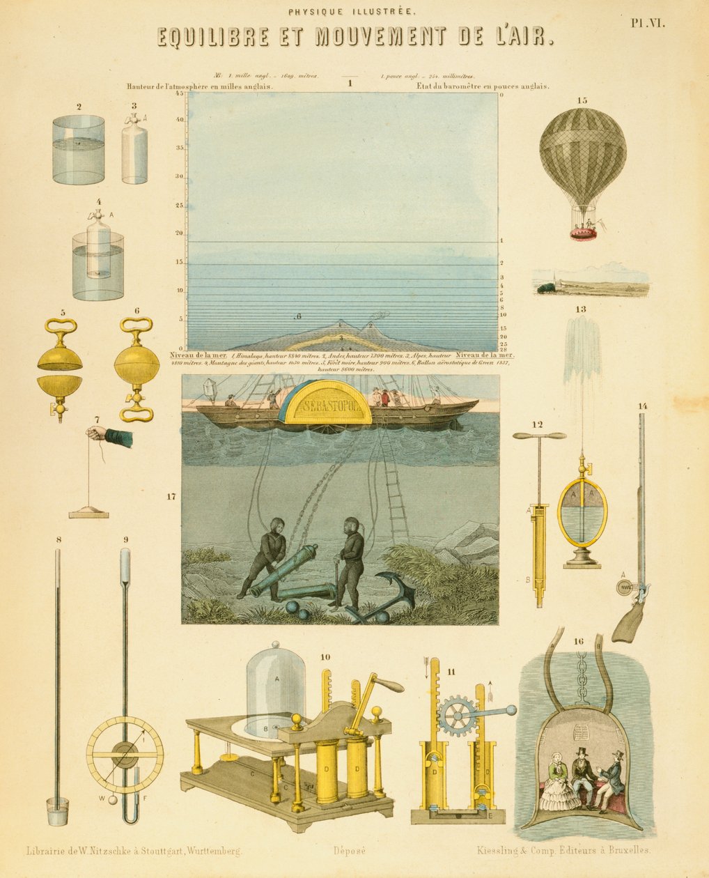 Equilíbrio e movimento do ar, c1851 de Unbekannt