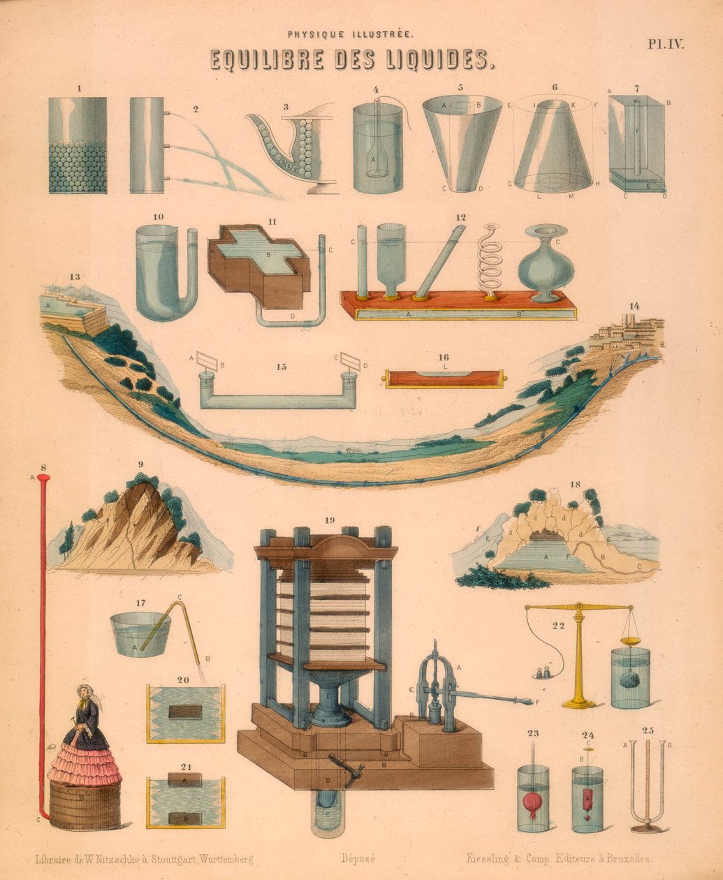Equilíbrio de líquidos, c1850 de Unbekannt