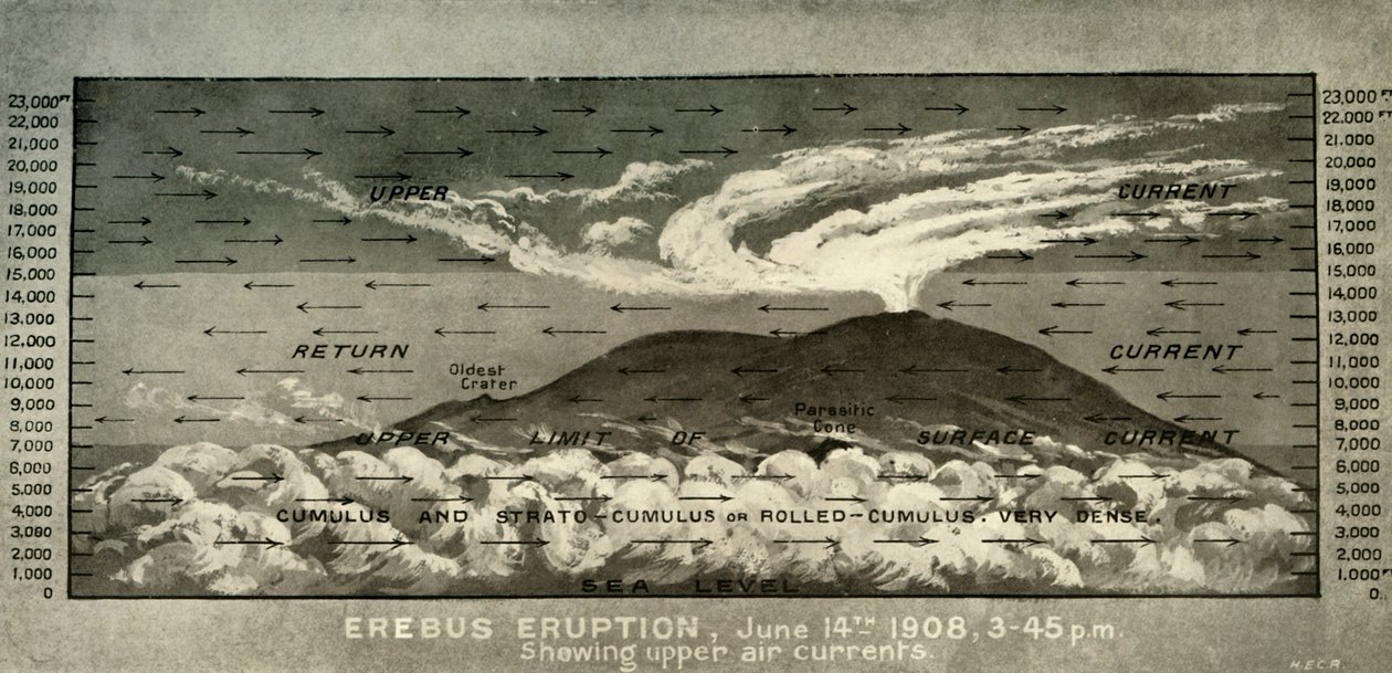 Erupção de Erebus ... Mostrando correntes de ar superiores, 14 de junho de 1908, 1909 de Unbekannt
