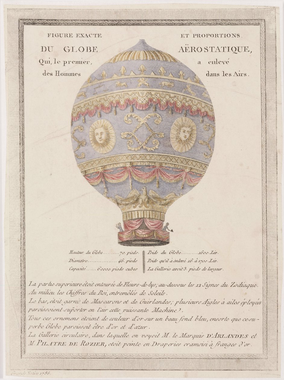 Desenho Exato e Proporcional do Globo Aerostático de Unbekannt