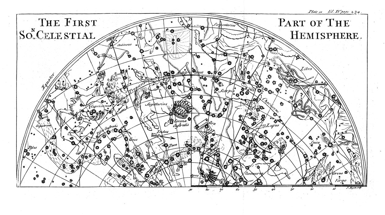 Primeira parte do mapa estelar do Hemisfério Celestial do Sul mostrando constelações, 1747 de Unbekannt