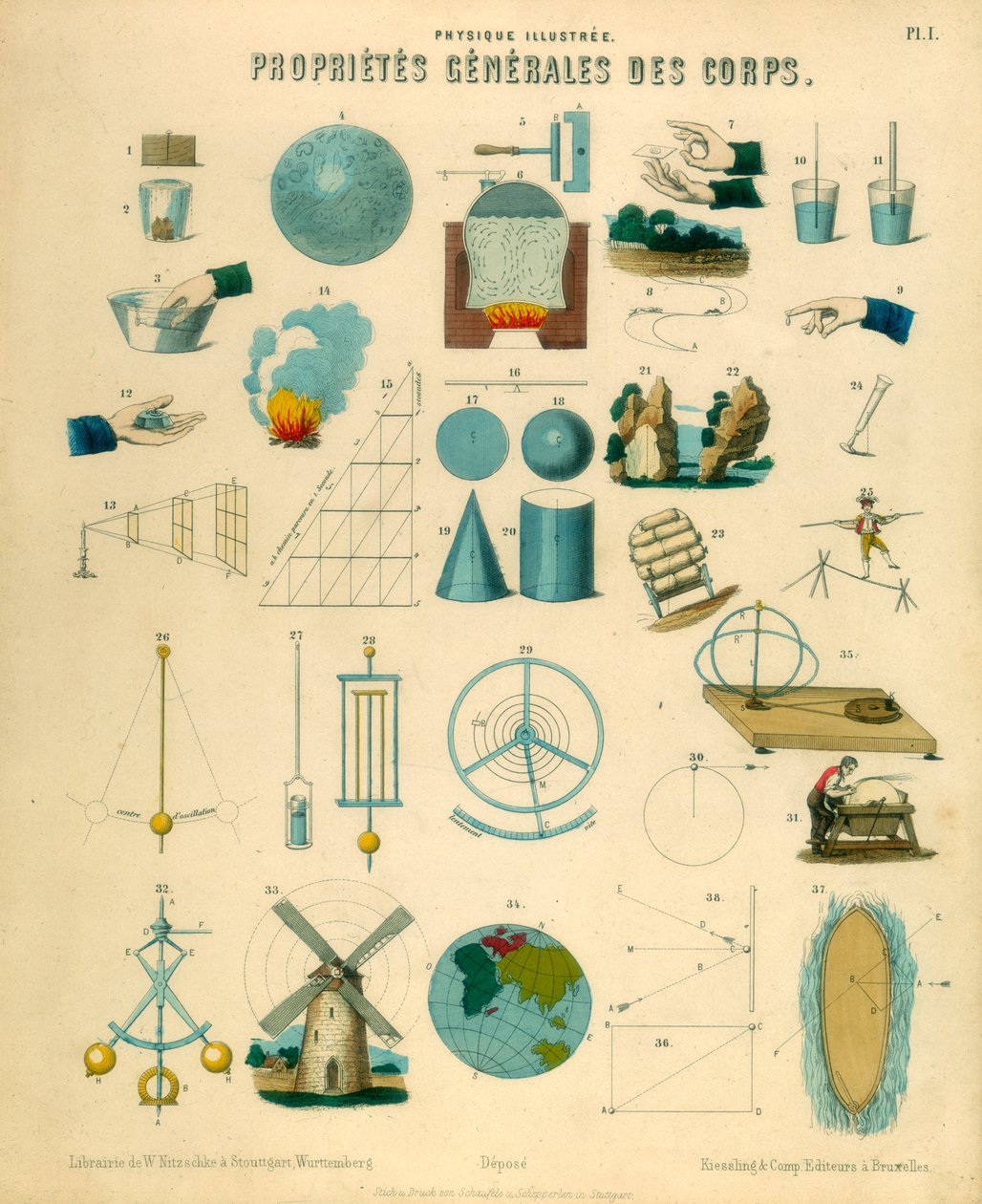 Propriedades gerais dos corpos, c1851 de Unbekannt