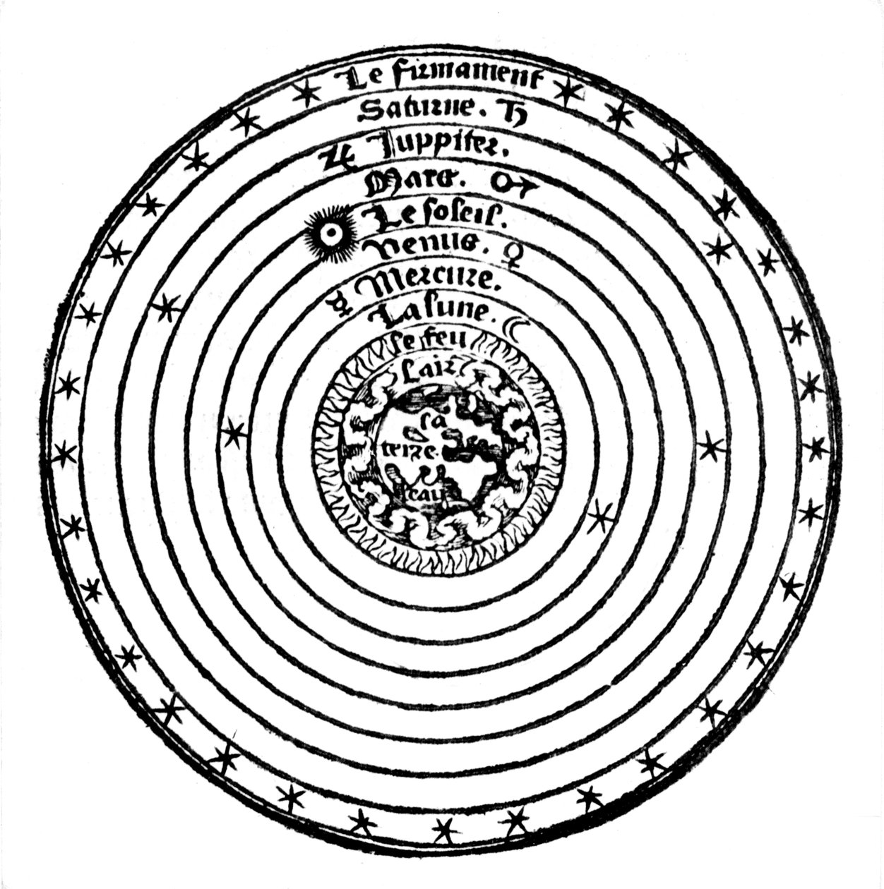 Sistema geocêntrico ou centrado na Terra do universo, 1528 de Unbekannt