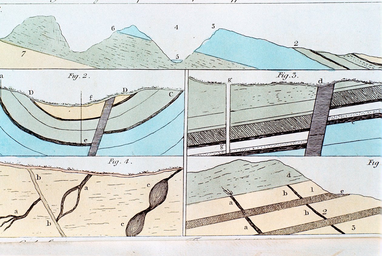 Estratos geológicos de Sheffield a Castleton, Yorkshire, Inglaterra, 1815 de Unbekannt
