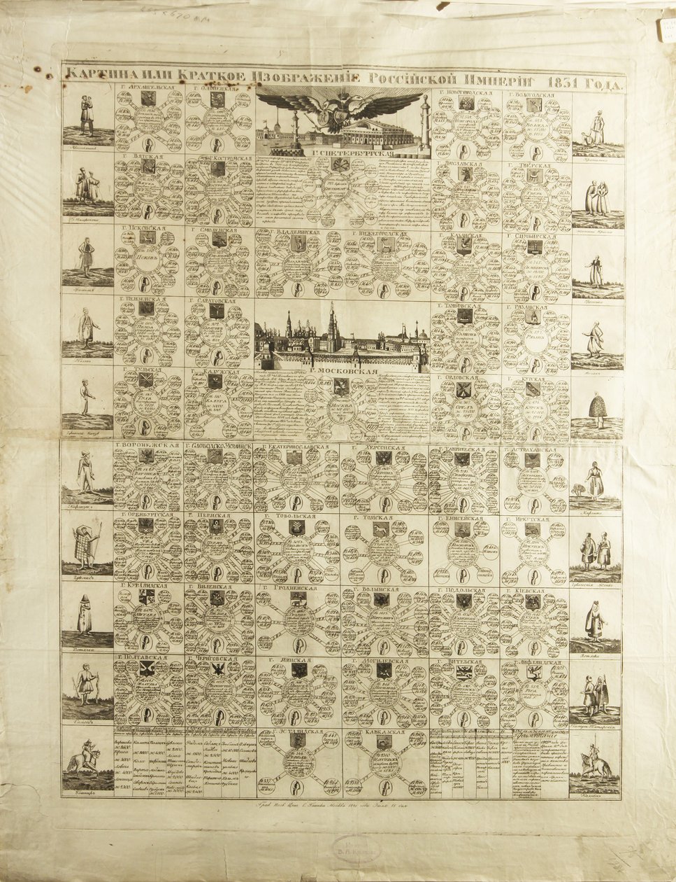 Governoradas do Império Russo em 1831, 1829 de Unbekannt
