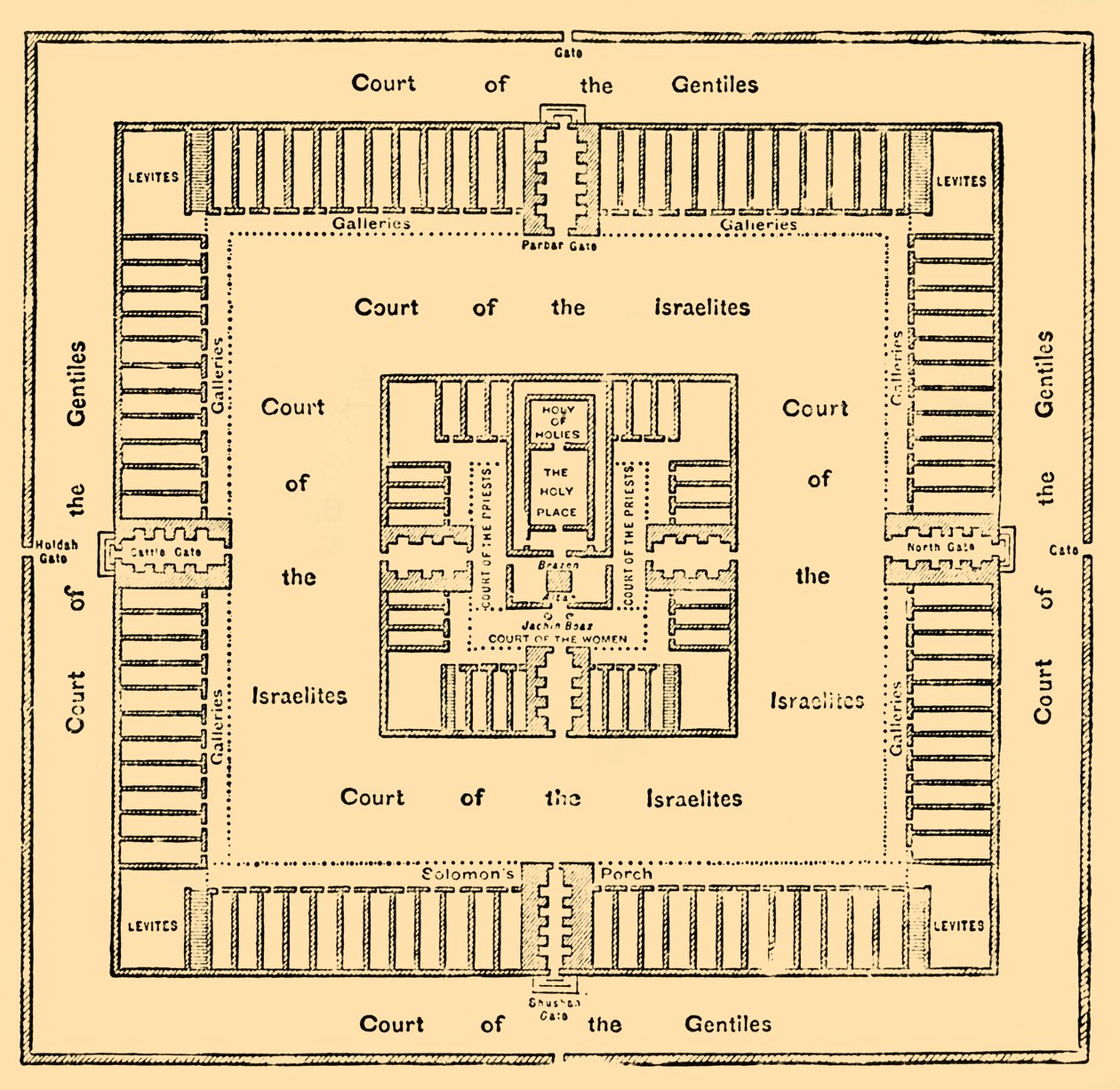 Planta do Templo de Salomão, 1890. de Unbekannt