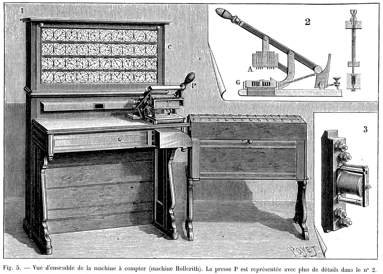 Tabulador de Hollerith, 1894 de Unbekannt