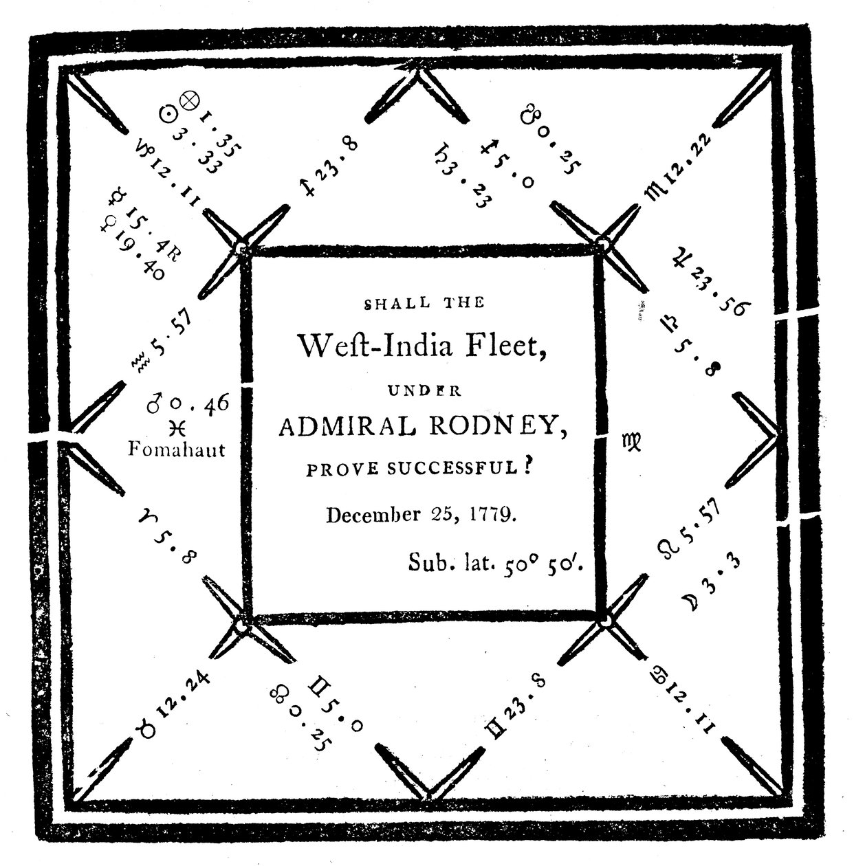 Horóscopo elaborado por Ebenezer Sibly em 1779 de Unbekannt