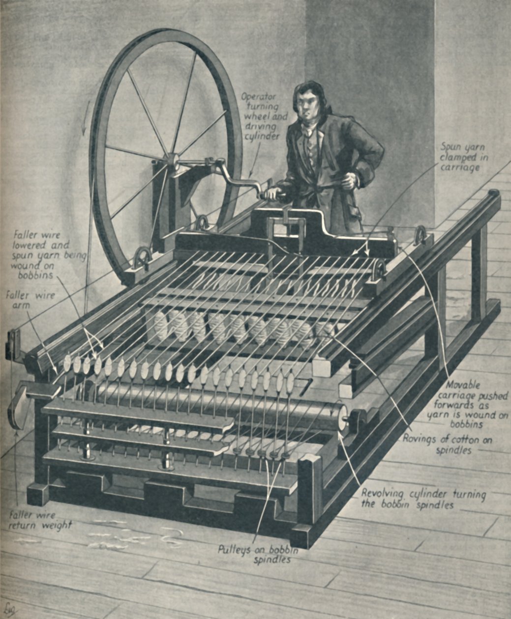 Como funcionou a Jenny Spinning precoce, c1934 de Unbekannt