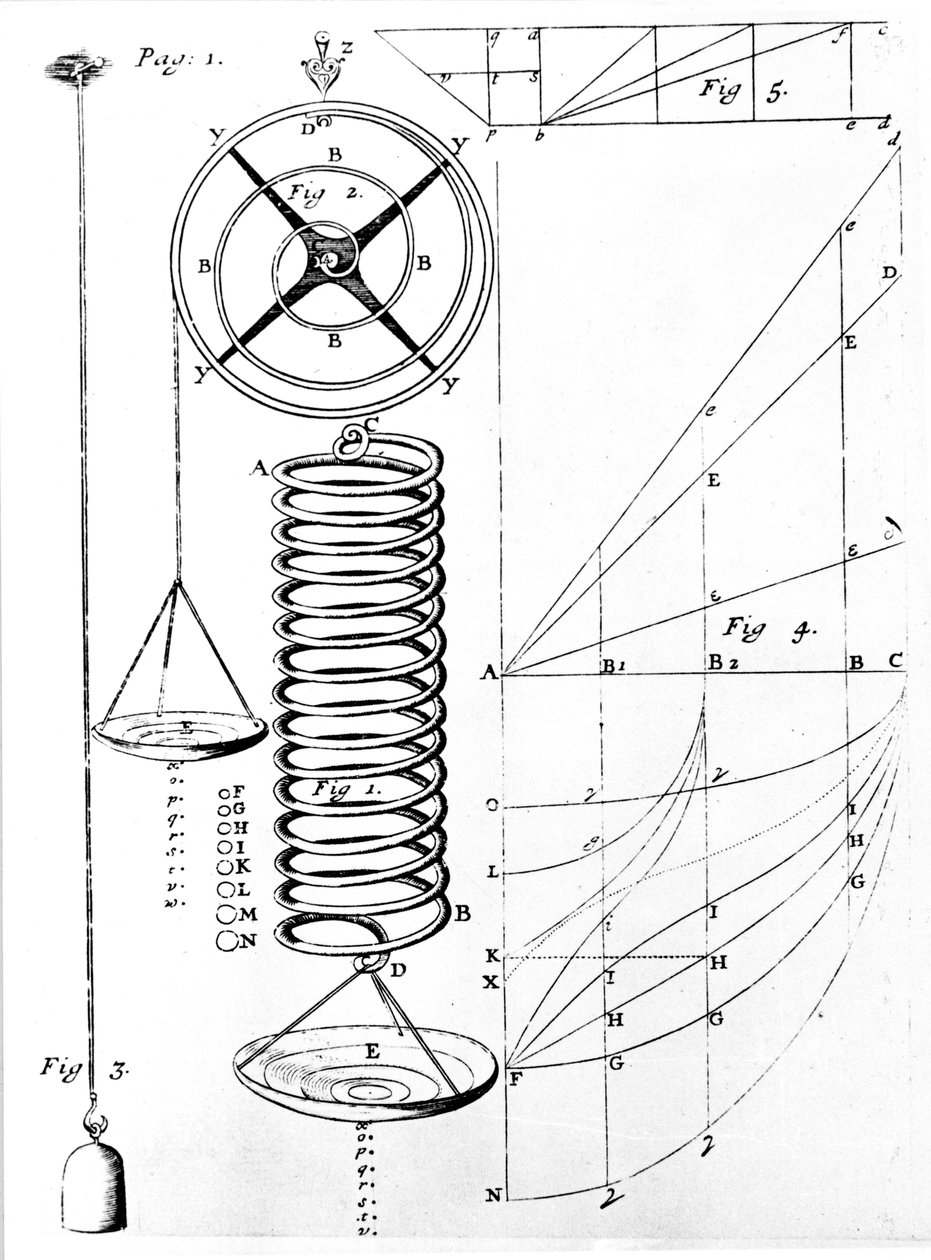 Ilustração da Lei dos Ganchos sobre elasticidade dos materiais, mostrando o alongamento de uma mola, 1678 de Unbekannt
