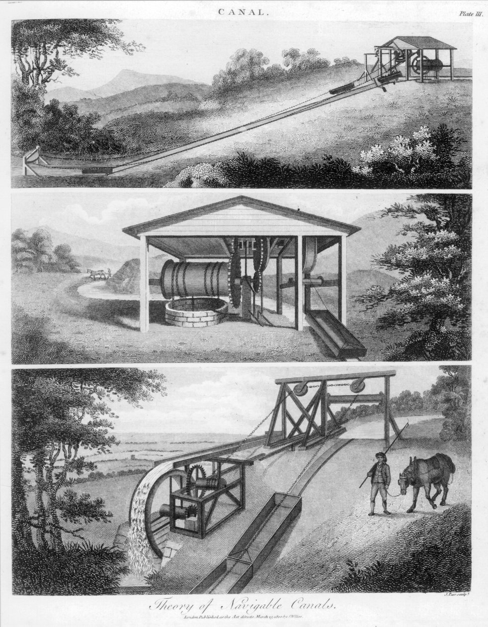 Planos inclinados para uso em canais, 1796 de Unbekannt
