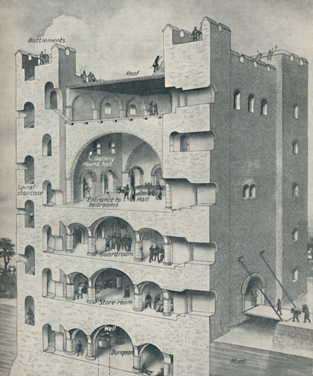 Dentro do Donjon de um castelo normando, c1934 de Unbekannt