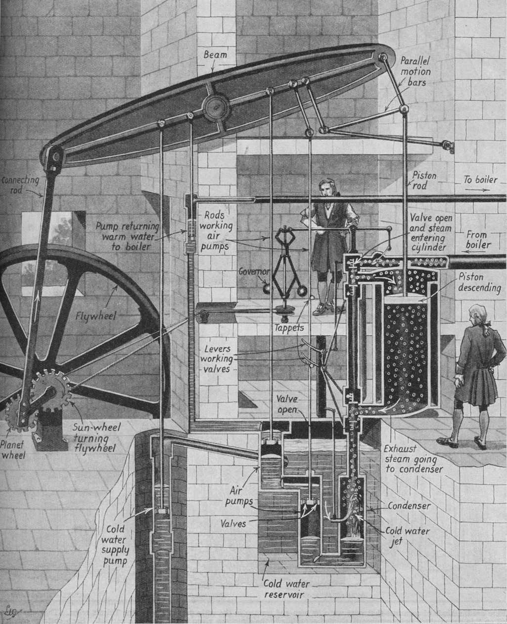 Motor a vapor James Watts no trabalho, c1934 de Unbekannt
