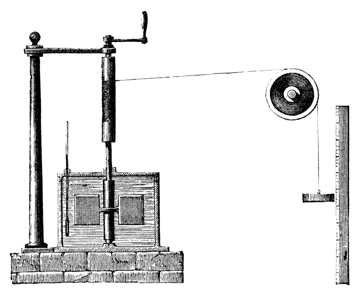 Aparelho de Joules para determinar o equivalente mecânico do calor, 1872 de Unbekannt