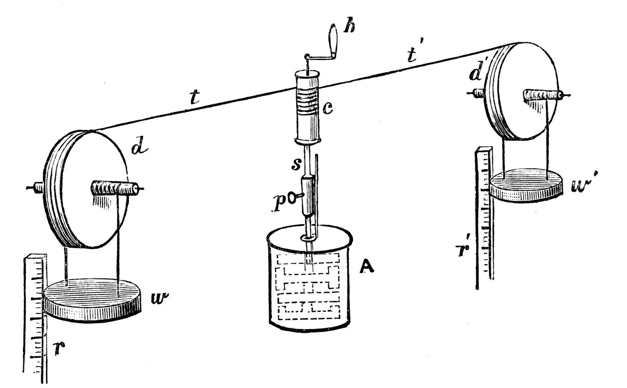 Aparelho de Joules para determinar o equivalente mecânico do calor, 1881 de Unbekannt