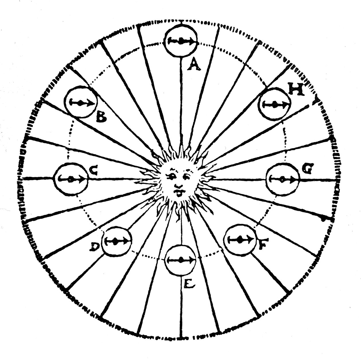 Keplers conceito de uma força atraente do Sol - uma virtude, início do século XVI de Unbekannt