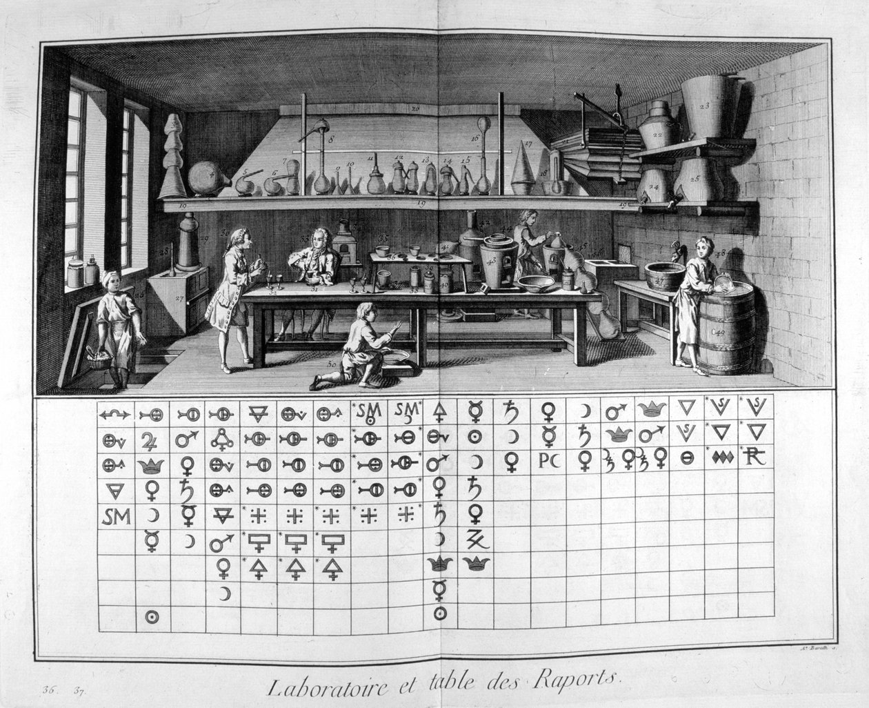 Laboratório e gráfico, 1751-1777 de Unbekannt