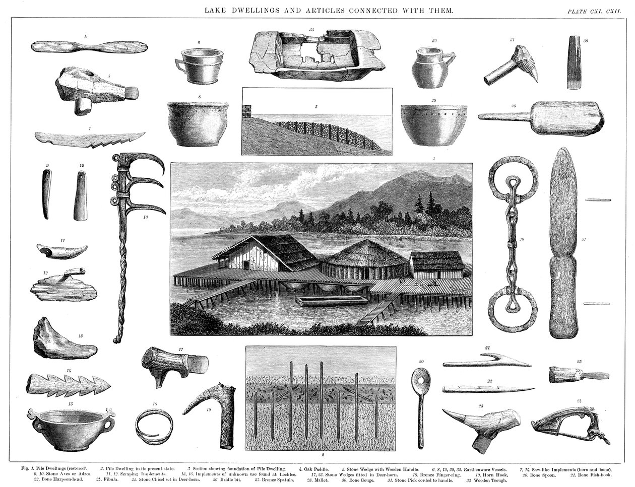 Habitações de lago e artefatos associados do Lago Zurique, Suíça, 1888 de Unbekannt
