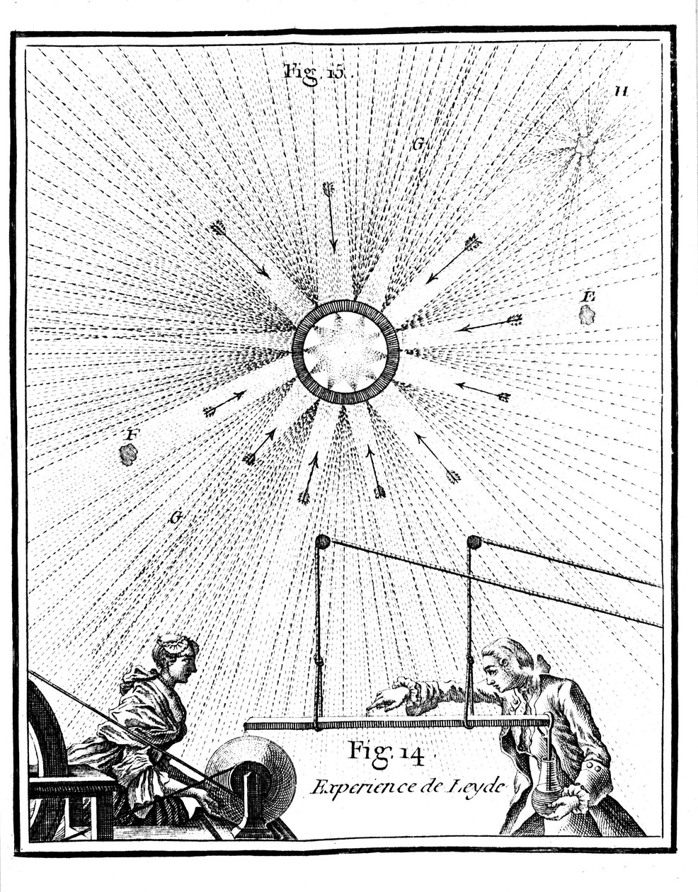 Jarra de Leyden e o experimento elétrico de Pieter van Musschenbroeck ou 1746 1765 de Unbekannt