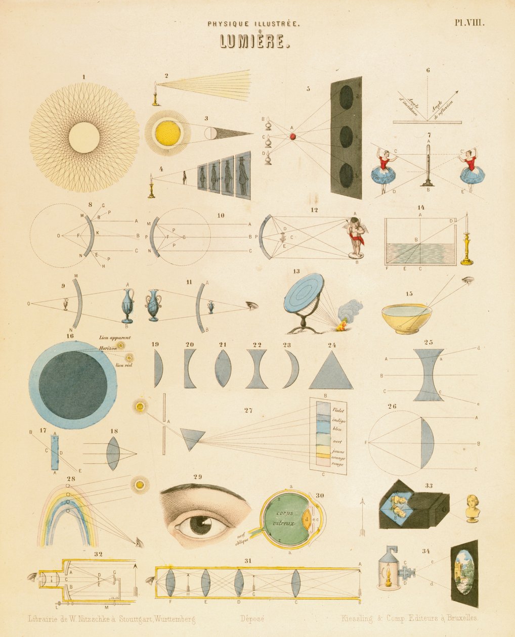 Light, c1850 de Unbekannt