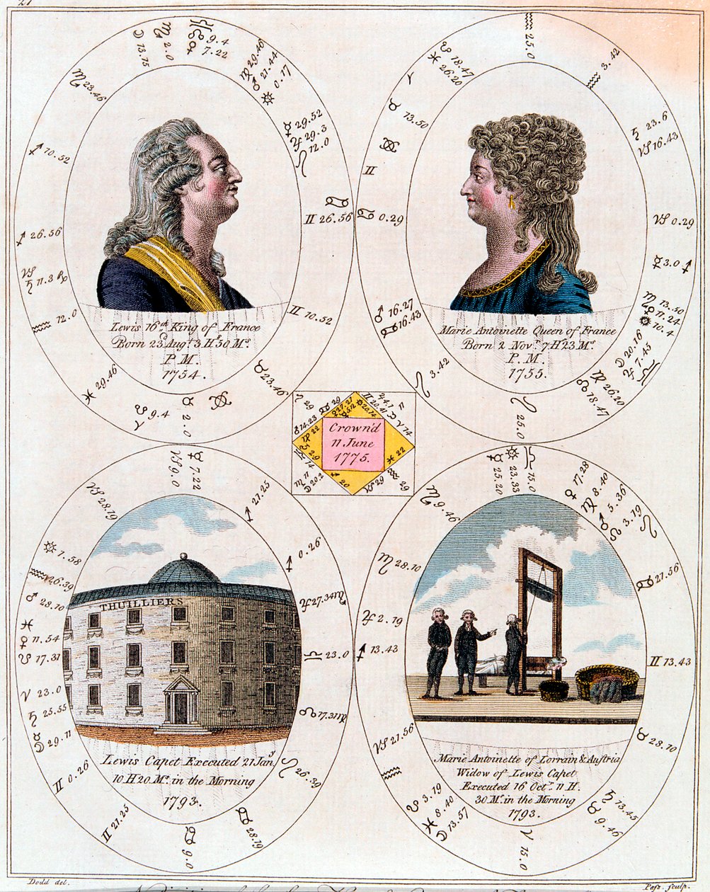 Luís XVI e Maria Antonieta, rei e rainha da França, 1795 de Unbekannt