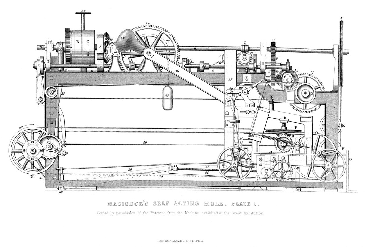 Mula auto-atuante de Macindoes, 1866 de Unbekannt