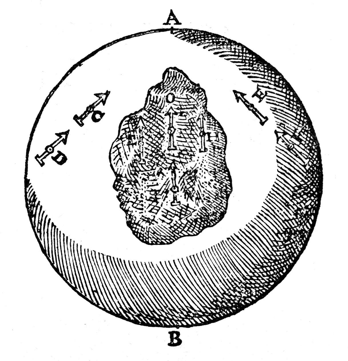 Magnetismo, 1600 de Unbekannt