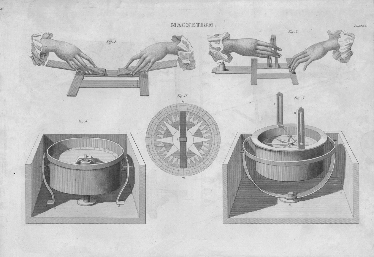 Magnetismo, 1833. de Unbekannt