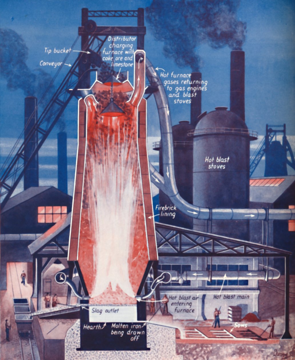 Fabricação de ferro em um alto-forno moderno, 1935 de Unbekannt