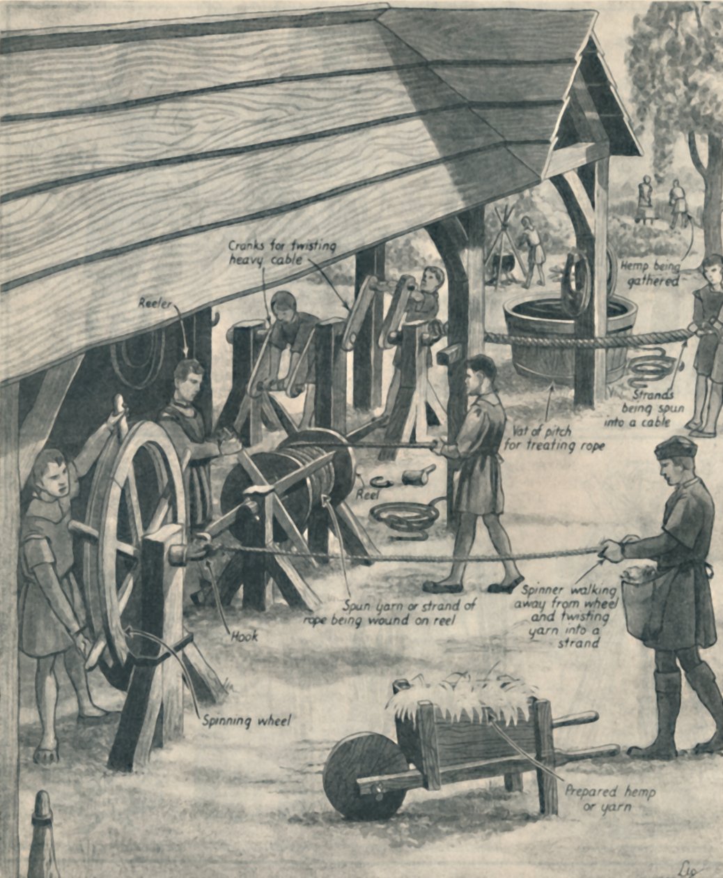Fazendo Corda nos Dias dos Tudores, c1934 de Unbekannt